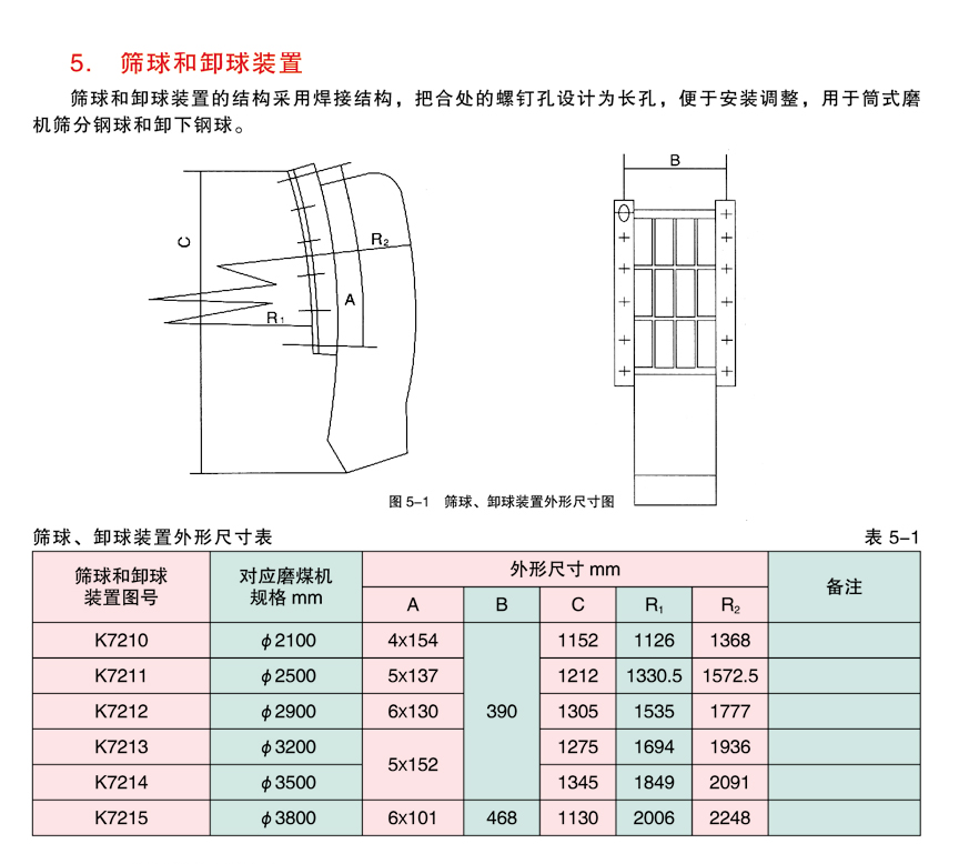 筛球和卸球装置